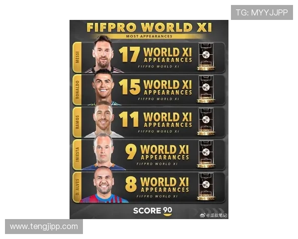 2023年全球足球明星排名前20名揭晓谁将成为足坛新王者